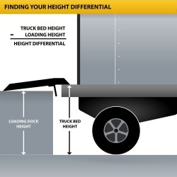 Pont de liaison, capacité de 13 000 Lbs Guardian **Commercial** 1,00 $CA product_reduction_percent